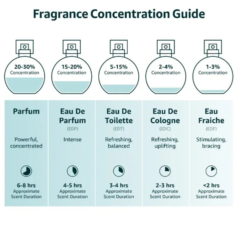 9PM Men's Perfume 100ML 3.4FL.OZ, Long Lasting Gourmet Oriental Notes Cologne, Eau De Parfum, Feronomas Perfume Hombre