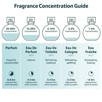 9PM Men's Perfume 100ML 3.4FL.OZ, Long Lasting Gourmet Oriental Notes Cologne, Eau De Parfum, Feronomas Perfume Hombre